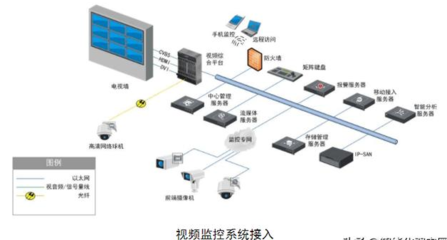 汇总:智能化弱电工程师常用的软件工具