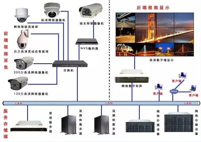 行业深耕，智在未来 数字监控系统制造综合解决方案