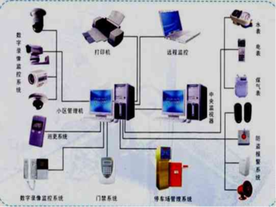 智能建筑中数字监控系统的制造与应用探究