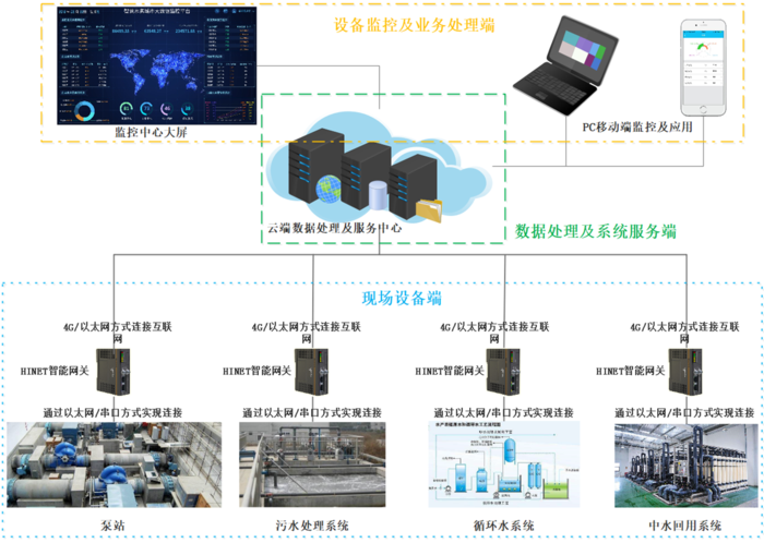 唯捷城配刘进:渠道数字化是快消品物流的新机遇