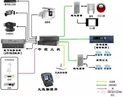 最新版智能化弱电子系统拓扑图 数字监控系统制造与应用解析