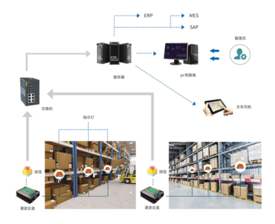 抗疫后防线，科技护航复工——MTIC系统筑牢企业安全屏障