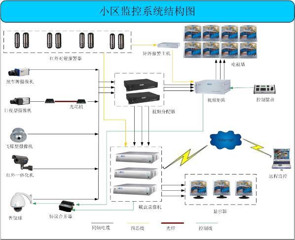 探索数字监控系统的架构与创新制造
