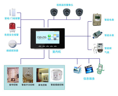 7寸彩色数字楼宇可视对讲室内机 安全用品领域的技术革新与战略价值