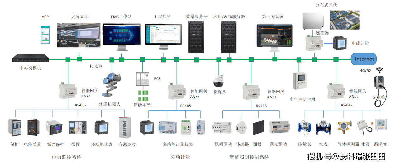 企业能源管理数字化建设的重要性