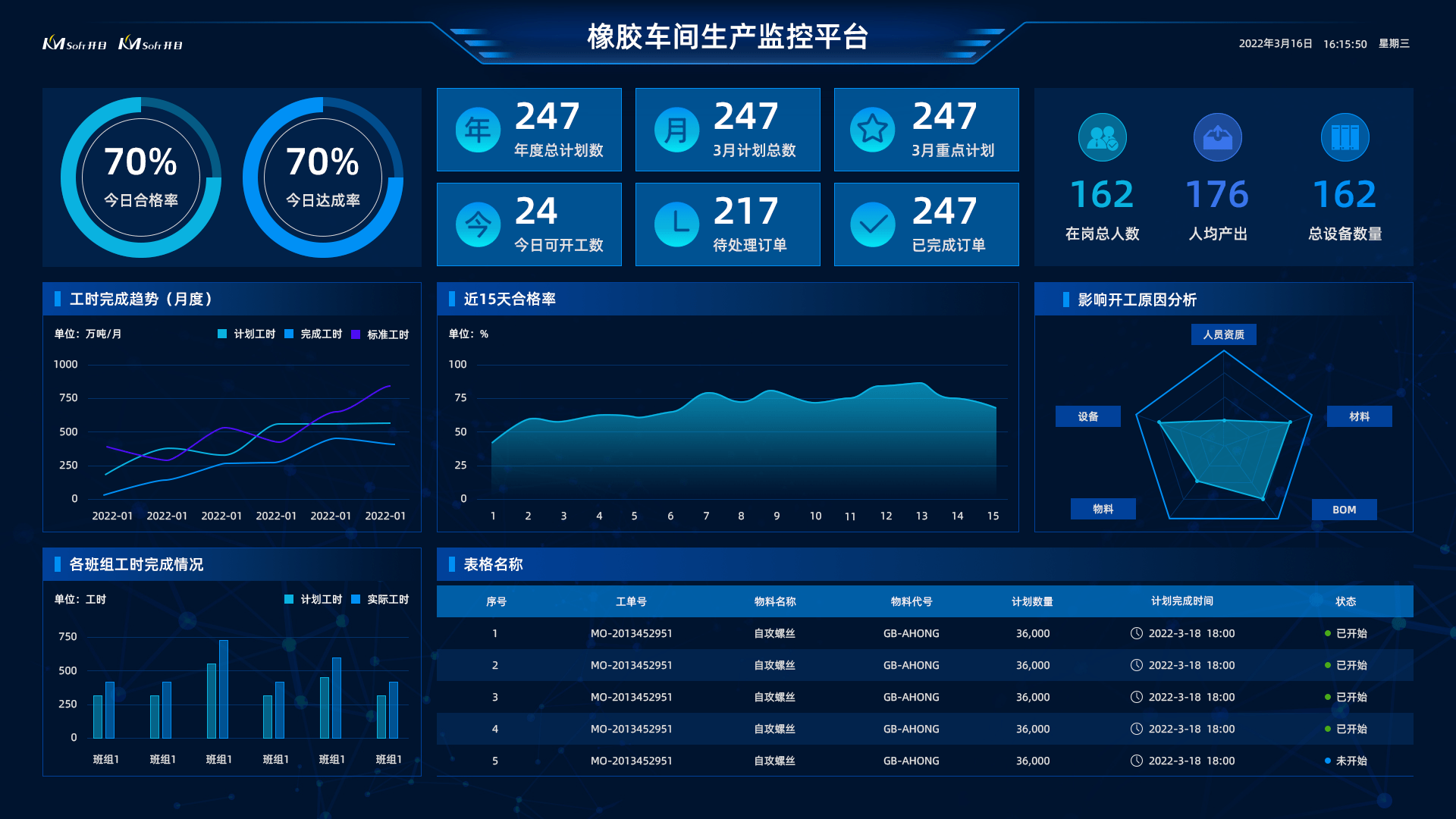 基于云的数字化制造运营管理系统