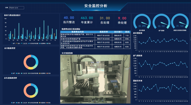数字化车间是什么_智慧制造业应用场景_如何用大屏监控生产环节-思迈
