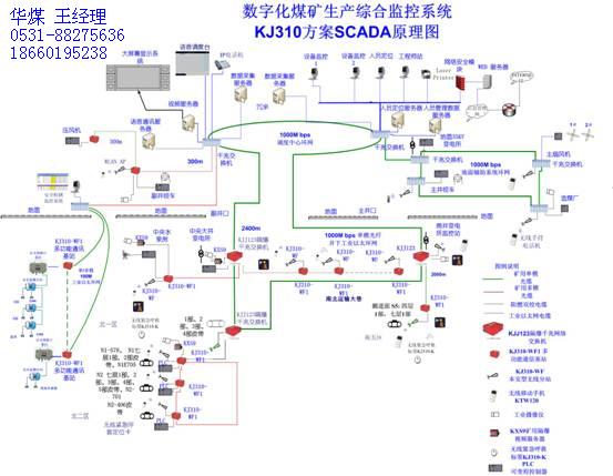 KJ310数字化煤矿生产综合监控系统_机械类栏目